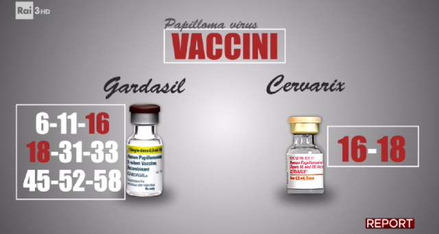vaccino contro papilloma virus controindicazioni