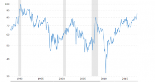 Cosa ci spiegherebbe il grafico su oro e argento, il cui rapporto tra i prezzi è salito ai massimi dal 1993?
