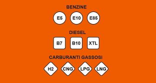 Dal 12 ottobre arrivano le nuove etichette europee per benzina, diesel e gas. Come abituarsi ai nomi e dove si trovano. 