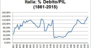 Debito pubblico italiano negli anni Ottanta
