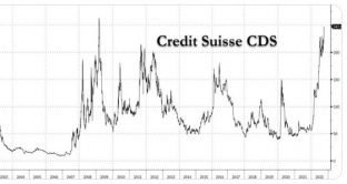 CDS a 5 anni di Credit Suisse