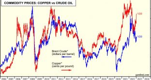 Rame e petrolio divergenti