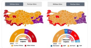 Risultati elezioni Turchia
