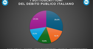 debito-pubblico-famiglie