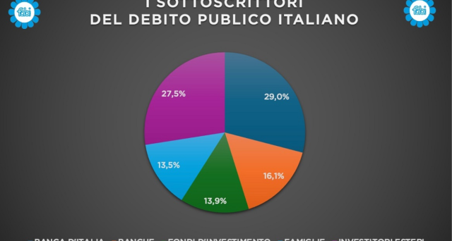 Il miracolo delle famiglie sul debito pubblico italiano