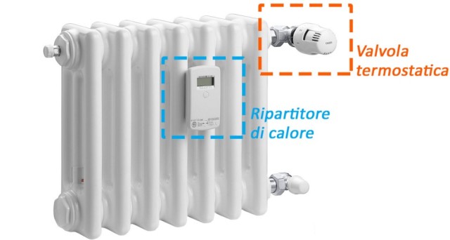 Ecco come vanno utilizzate le valvole termostatiche e i contabilizzatori di calore dei termosifoni per la massima resa e il maggior risparmio.