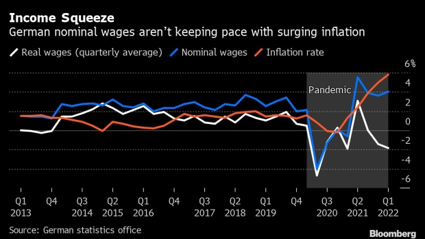 bc-german-workers-are-being-squeezed-by-surging-inflation.jpg