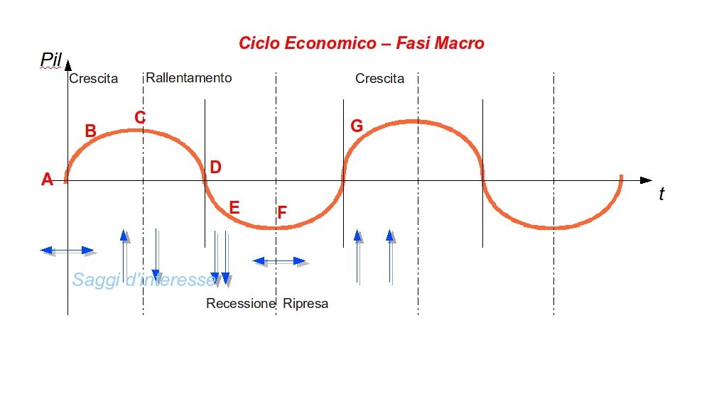 ciclo economico01.jpg