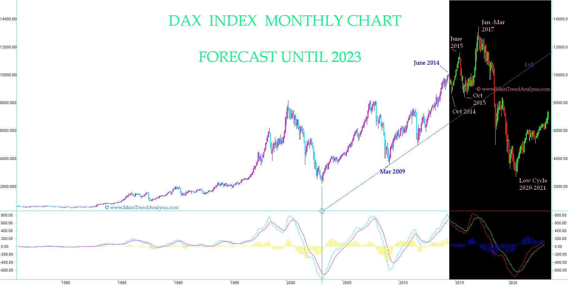 dax20giu2014m-forecast2023-png.294933