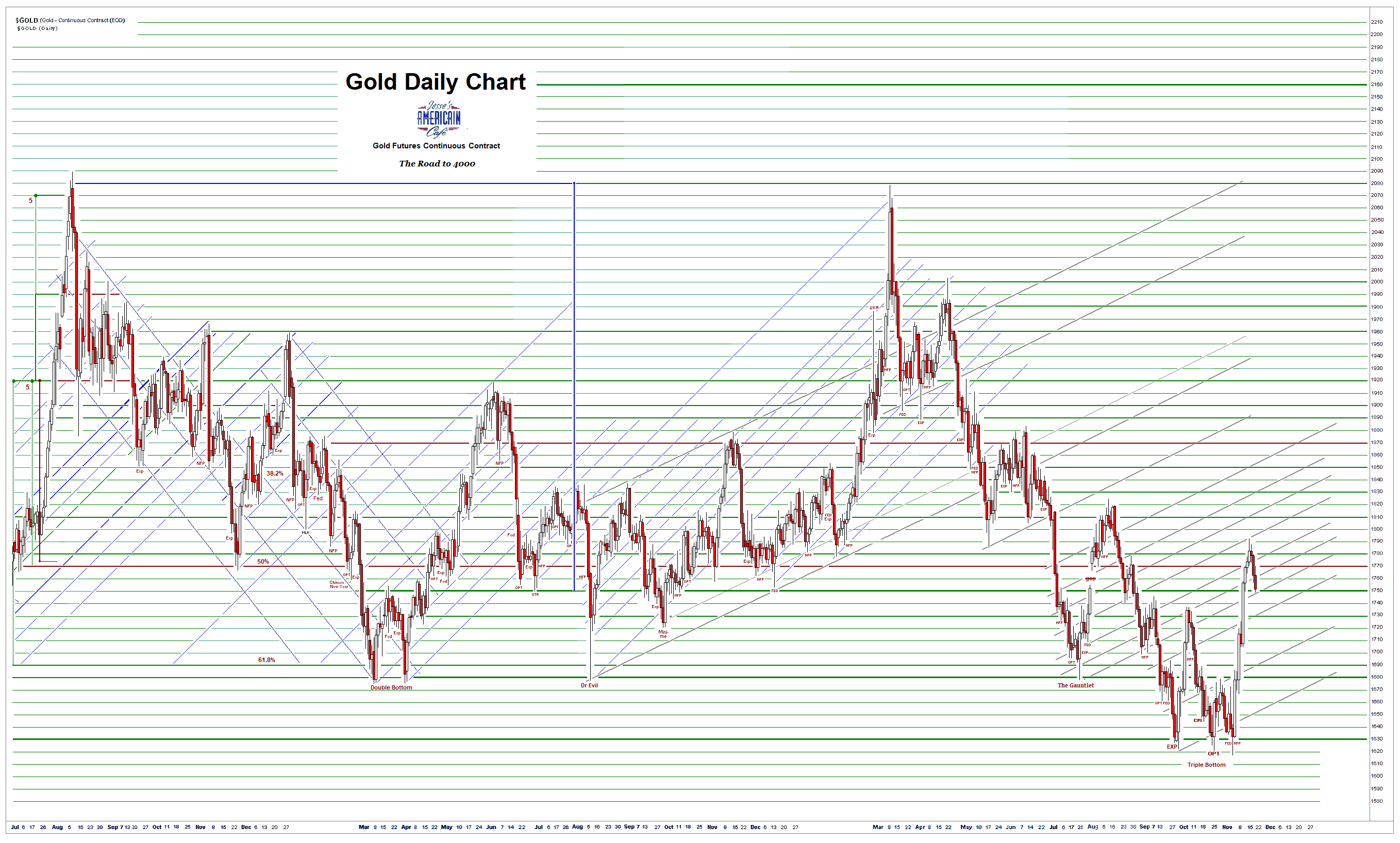 golddaily12 18-11-2022.PNG