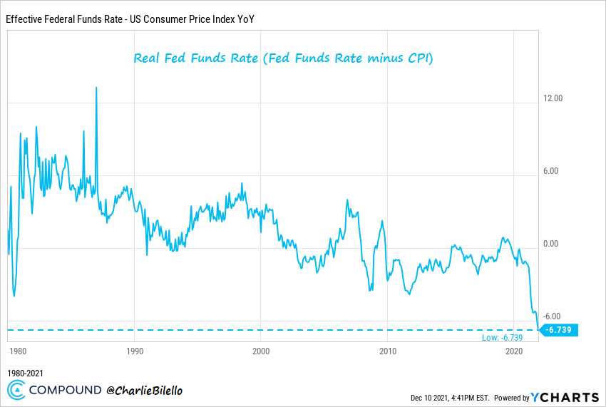 real-fed-funds-rate-12-10.png