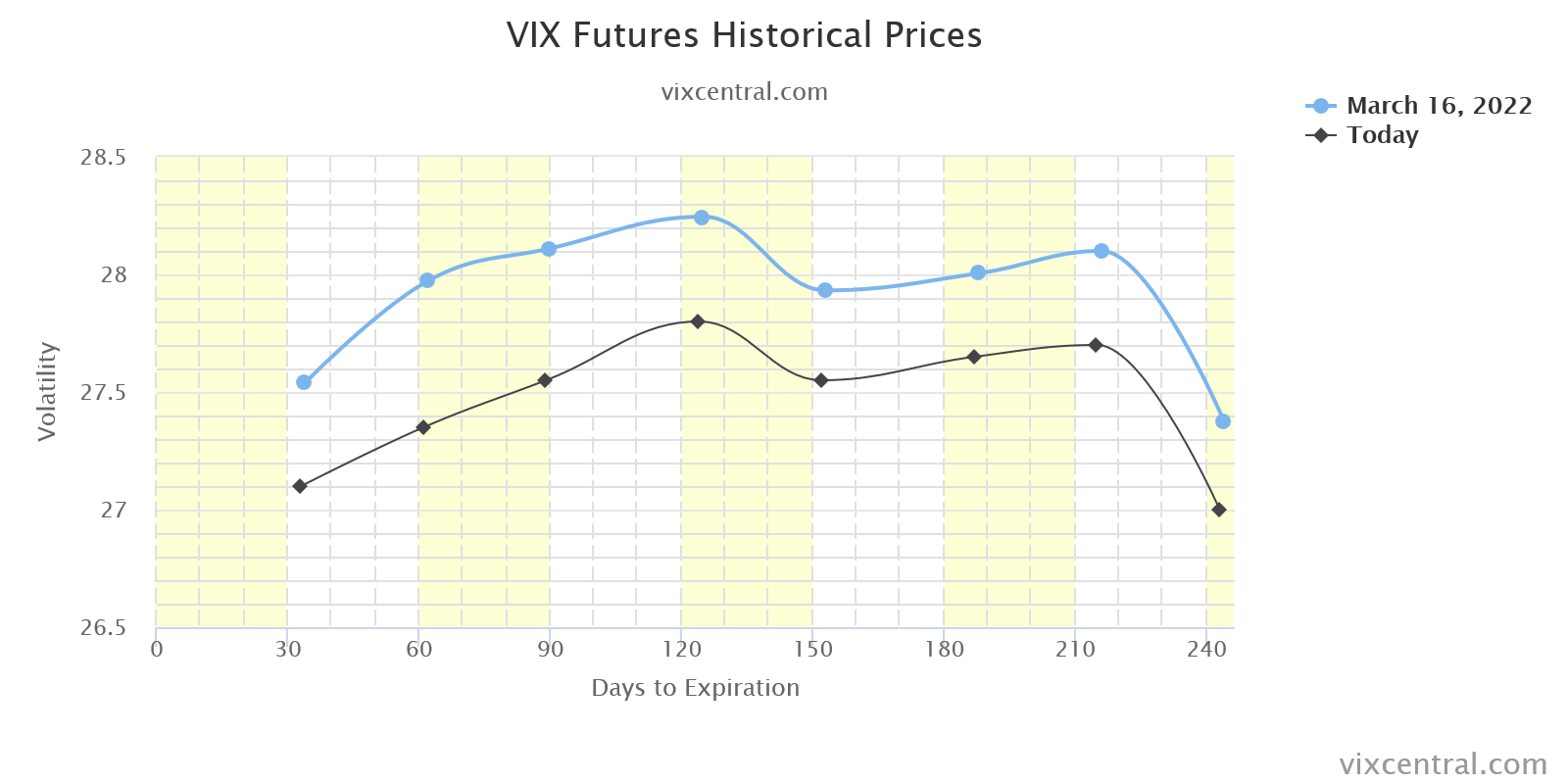 vix-futures-historical-p.png