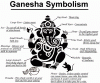 ganesha_symbolism.gif