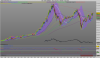 S&P 100 INDEX con indice.png