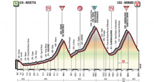 Tutto sulla 16 tappa del Giro d'Italia 2017: Rovetta - Bormio, classico tappone alpino con percorso e altimetria.