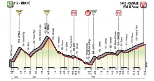 Tutto sulla 17 tappa del Giro d'Italia 2017, la Tirano - Canazei che da Moena porterà i corridori in Val Gardena. 