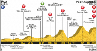 Planimetria e percorso della 12 tappa del Tour de France 2017, la durissima La Pau-Peyragudes.