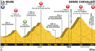 La Mure-Serre Chevalier, tutto sull'attesa 17 tappa del Tour de France 2017. 