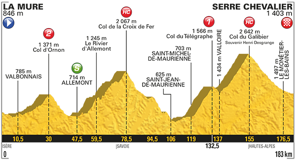 La Mure-Serre Chevalier, tutto sull'attesa 17 tappa del Tour de France 2017. 