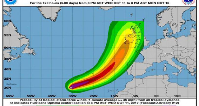 Ophelia diventa uragano 2 e continua la sua corsa verso l'Irlanda, intanto in Italia sembra estate con l'anticiclone.