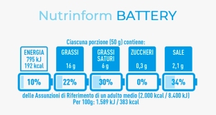 Nutrinform Battery