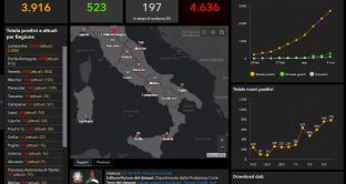 Aumentano i contagiati e anche i morti, ecco la mappa dell'Italia.