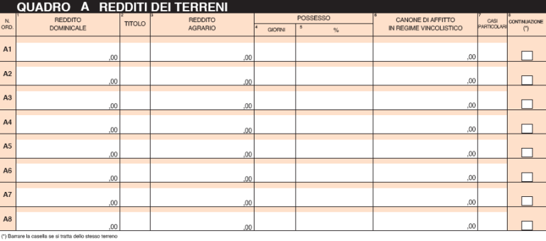 MODELLO 730 2011 – QUADRO A   Modello 730 2011 – Redditi terreni In tale riquadro il proprietario o titolare di altro diritto reale di un terreno dovrà indicare il reddito dominicale ed il reddito agrario. Nota della redazione – Ricordiamo che tali dati sono contenuti nell’ atto di compravendita del terreno oppure in una visura catastale aggiornata. Se l’ attività agricola è invece esercitata da altra persona, il reddito dominicale spetta indicarlo al proprietario mentre il reddito agrario deve indicarlo chi svolge l’ attività agricola. Chi deve compilare il Quadro A modello 730 Tale quadro va compilato da: Proprietario