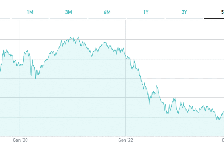 BTp 2044 dall'emissione ad oggi