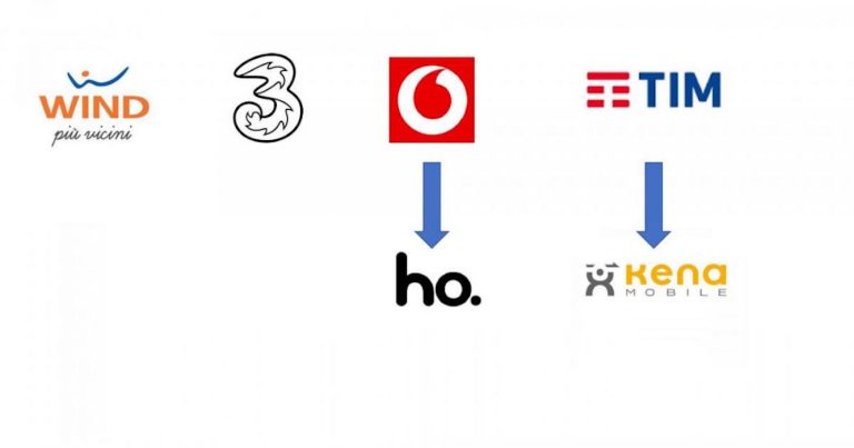 Quali sono gli operatori telefonici più apprezzati dagli utenti?