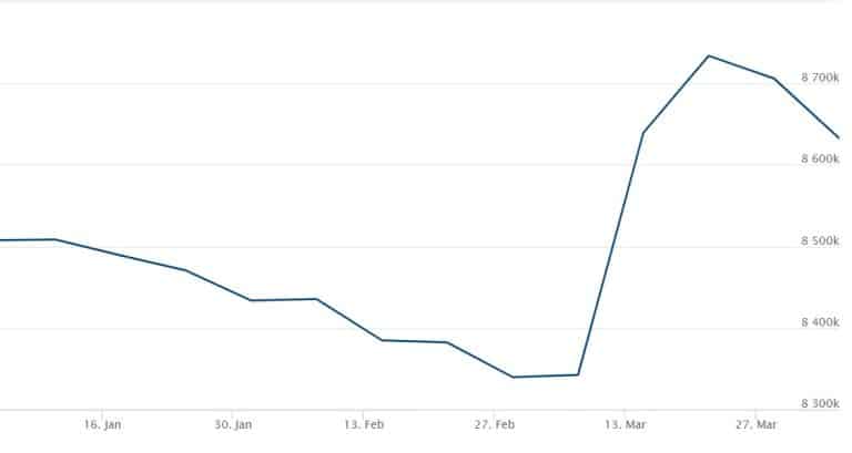 Aumento tassi d'interesse