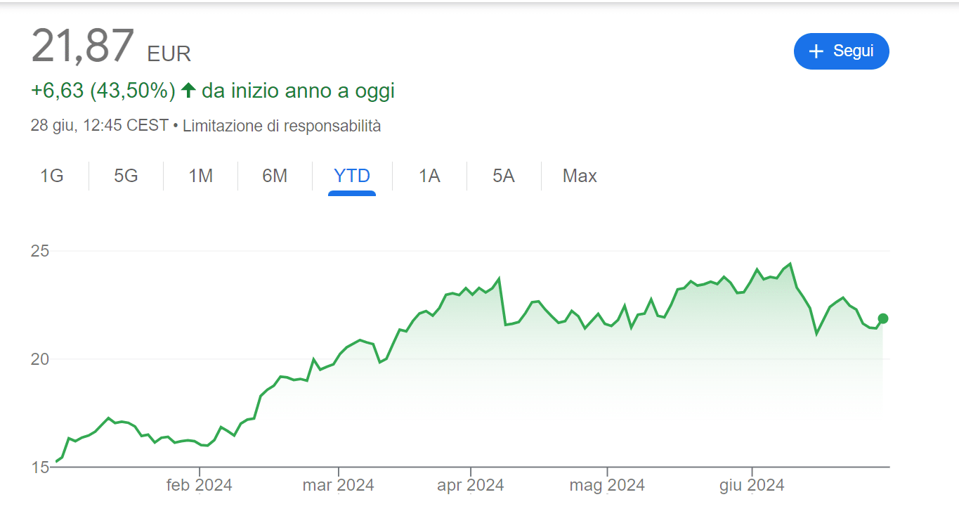 Leonardo borsa oggi discount