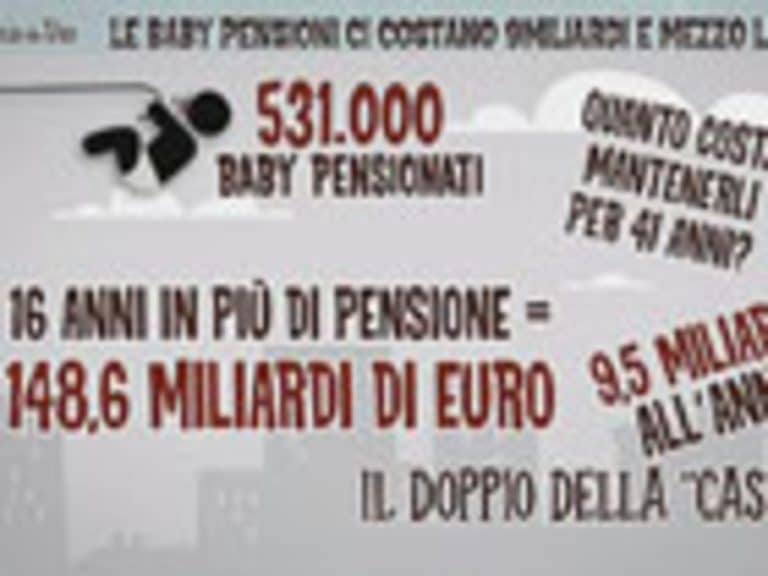 In Italia si pagano ancora pensioni da 40 anni. I disastri della politica del passato che stiamo ancora pagando e ricadono sui giovani lavoratori.