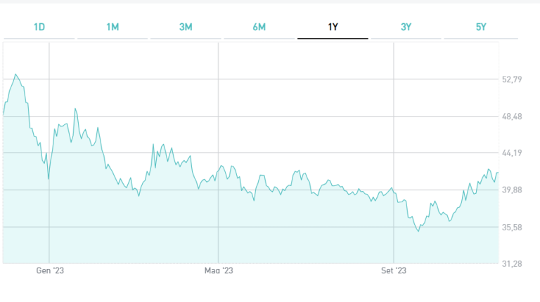 Bond 100 anni dell'Austria a +20% da inizio ottobre