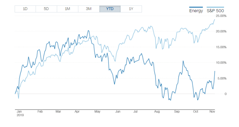 Il rally sul mercato obbligazionario sembra essersi arrestato nelle ultime settimane, sebbene non siamo ancora a un punto di svolta. Ecco un indice per capire quando sarebbe arrivato il momento di vendere.