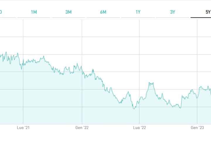 Bond sovranazionale batte inflazione