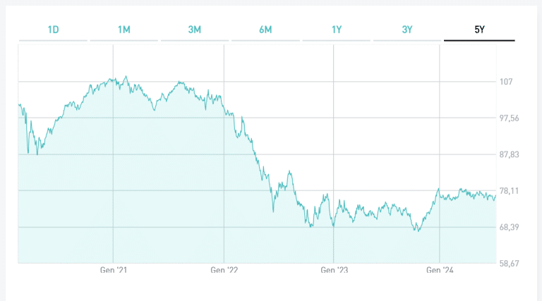 BTp 2036, paura cedola per un lettore