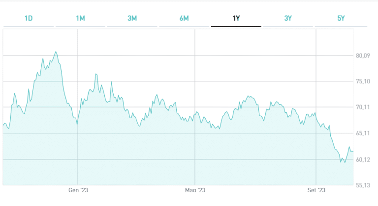 BTp 2067 in portafoglio, cosa fare?