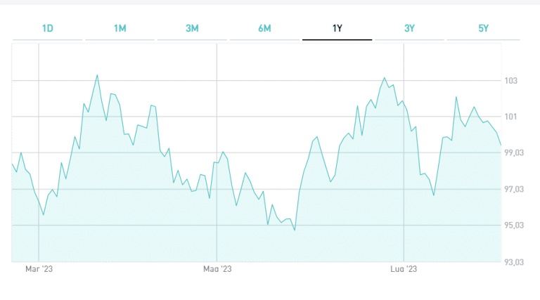 BTp 30 anni sulla parità