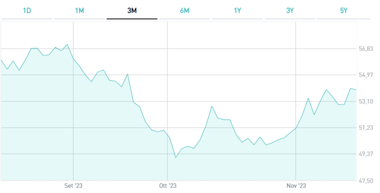 BTp a 50 anni con le ali
