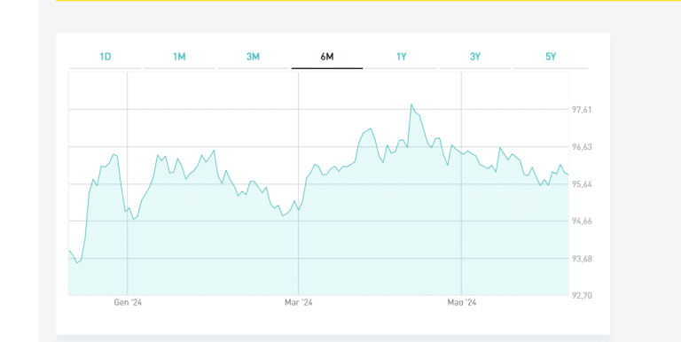 BTp Italia o BTp€i 2030?