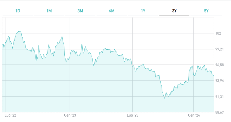 BTp Italia 2030 o nuovo BTp Valore?