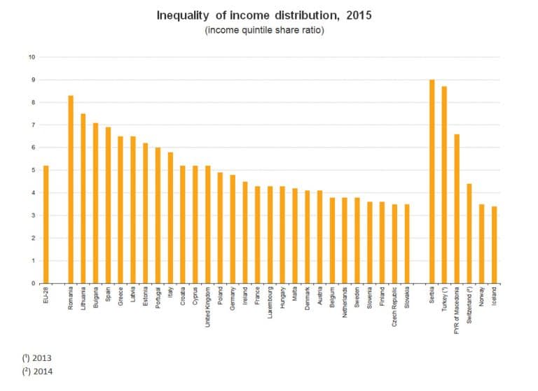 Libertà economica e uguaglianza sociale vanno d'accordo? A leggere questi dati europei, scopriamo qualcosa di estremamente interessante.