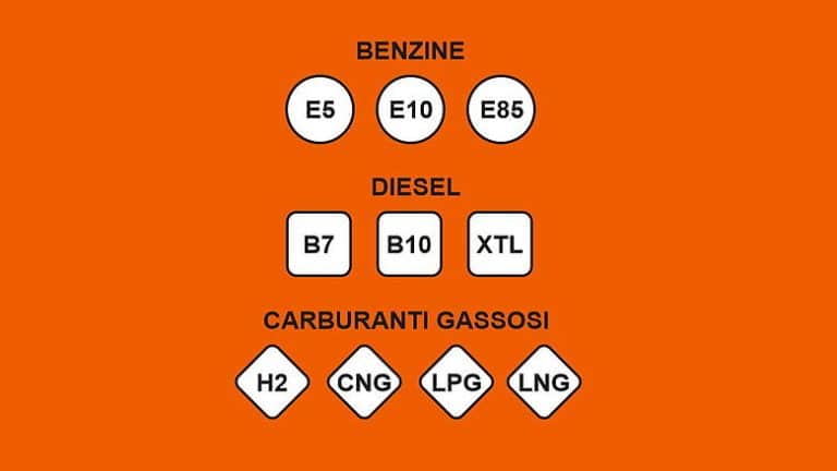Dal 12 ottobre arrivano le nuove etichette europee per benzina, diesel e gas. Come abituarsi ai nomi e dove si trovano.