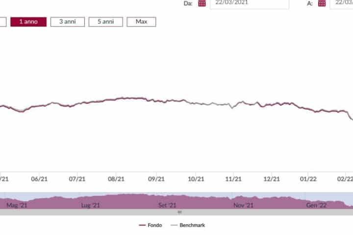 Fondo Anima Tricolore