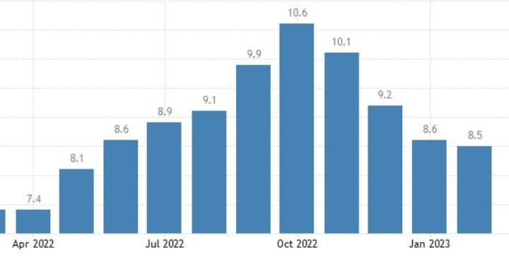 Bond giù con inflazione febbraio