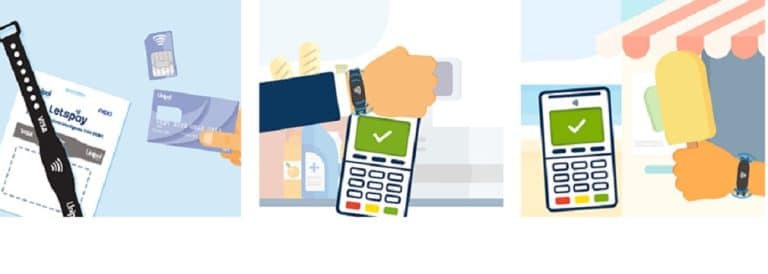 Letspay è il primo wearable con carta Visa Debit integrata grazie al quale si potranno effettuare pagamenti con Unipol Banca in accordo con Visa e Nexi.