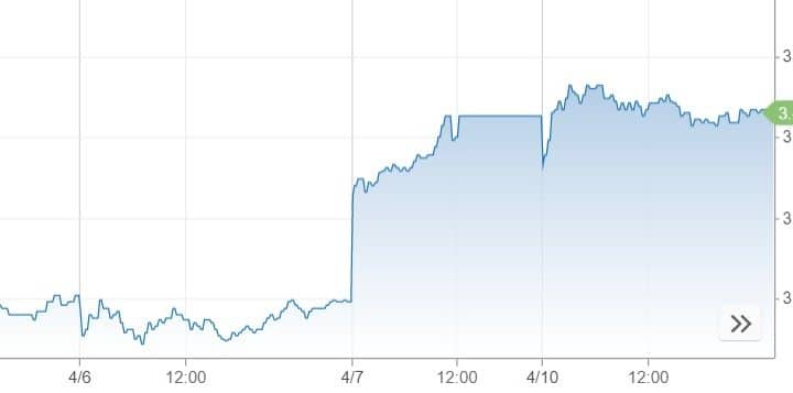 Taiwan test per mercato dei bond