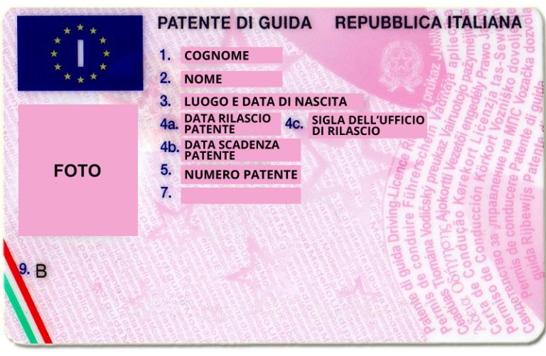 La patente di guida vale come documento ai fini dell'identificazione? Scopriamo in quali casi e quali altri documenti possono sostituire la carta d'identità.