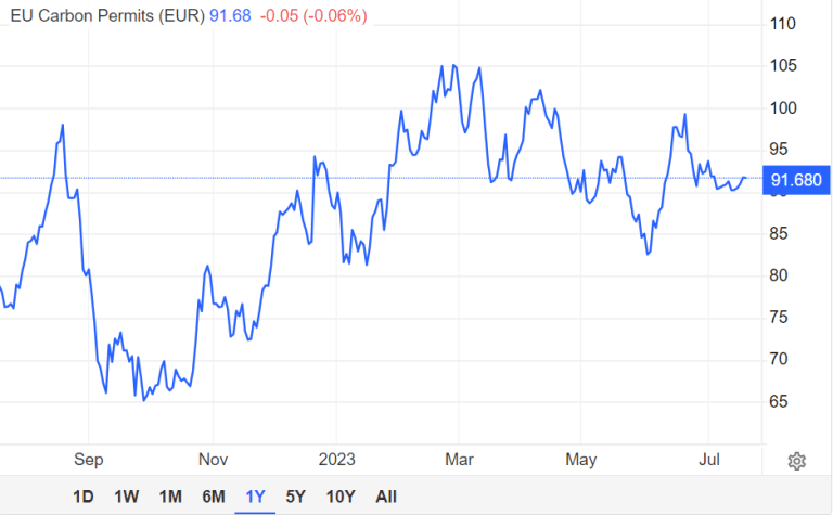Rischio recessione, produzione industriale debole