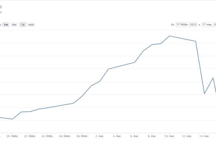 Tassi d'interesse giù con aspettative d'inflazione